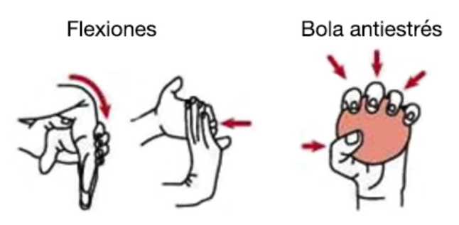 ejercicios para manos y muñecas para el Síndrome del Túnel Carpiano (STC)