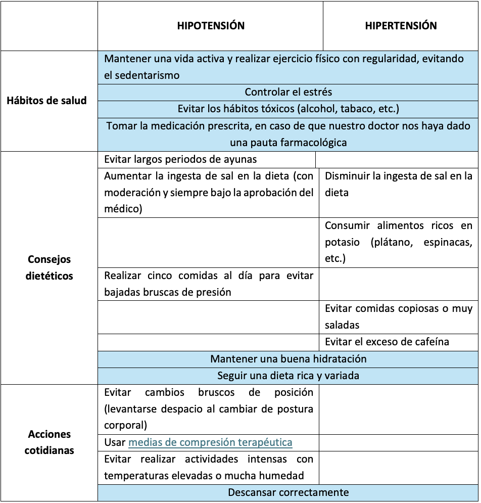 tabla