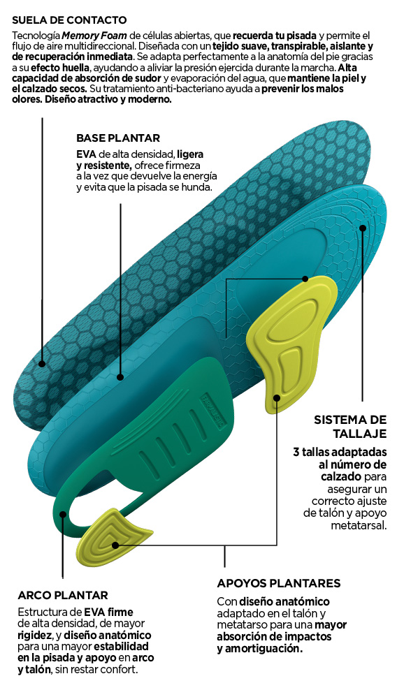 Plantilla Memory Day